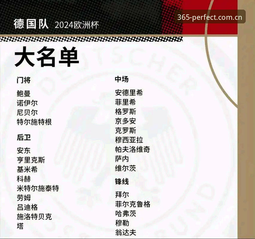 德国队世界杯大名单深度评测：诺伊尔归队与18岁新星崛起，完美体育365平台带你全视角解读