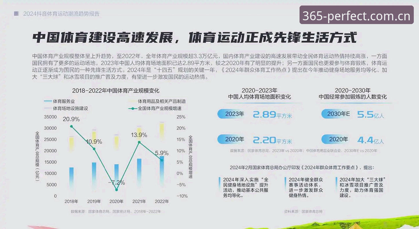 完美体育365平台行业趋势深度分析：从数据看数字体育新生态