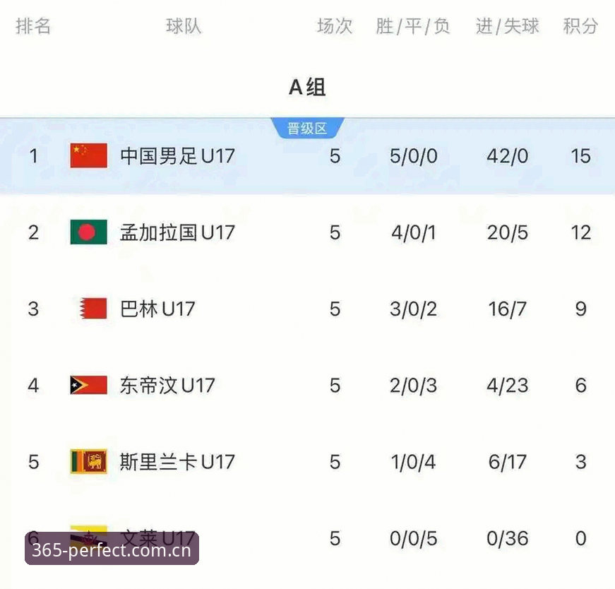 5个关键看点：U17世界杯抽签在完美体育365平台引发热议
